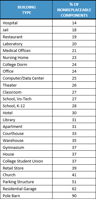 table1